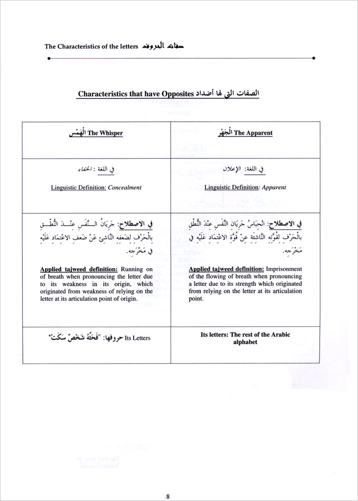 Tajweed Rules of the Qur'an: Part 2 (Old Edition أحكام تجويد القرآن