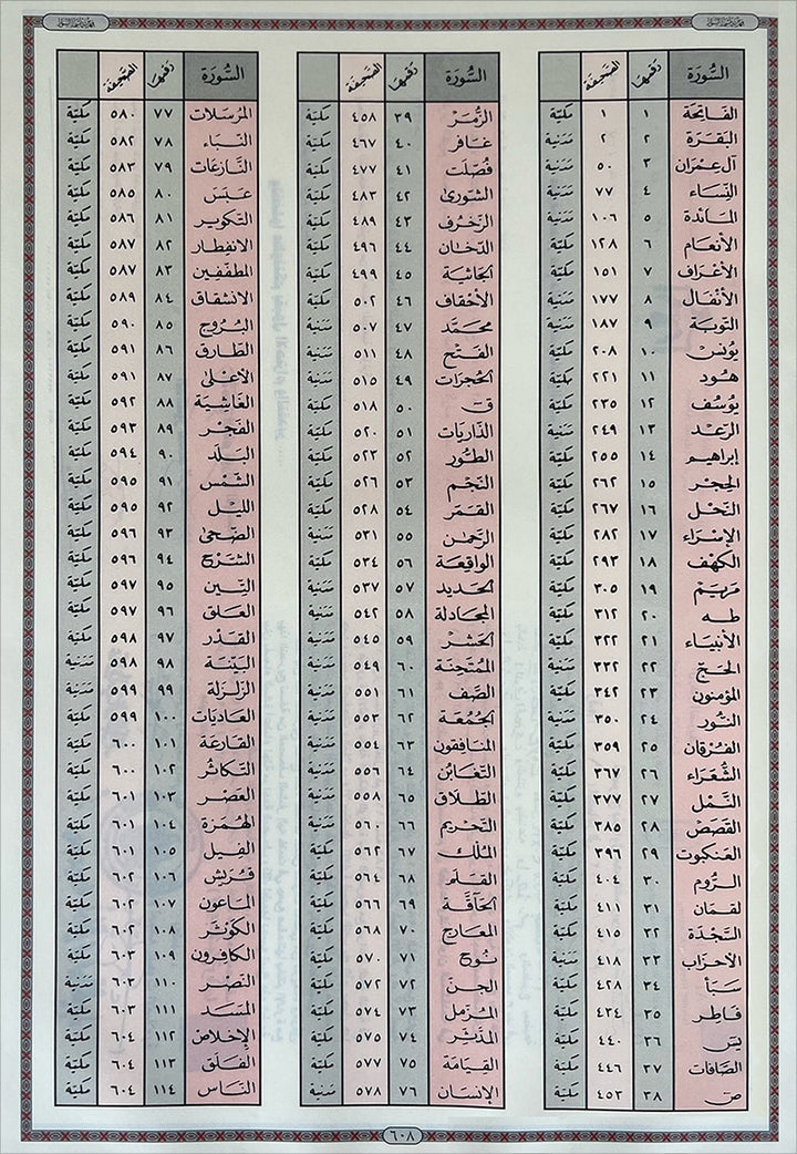 The Interpretation and Miracles of the Holy Quran (Color May Vary) تحفة التفسير ويليه اعجاز القران الكريم