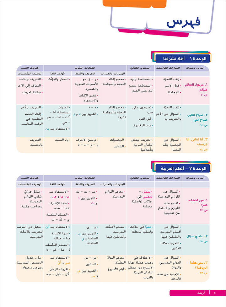 Ya Hala- Arabic For Non Native Speaker: Textbook and Workbook Level 1, Part 1 يا هلا العربية لغير الناطقين بها-كتاب+دفتر التلميذ-أول أ