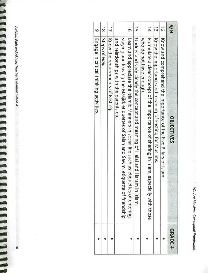 We Are Muslim Teacher's Manual: Grade 4 (Spiral Binding)