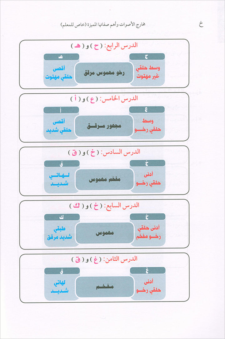 Lessons in Learning Arabic Phonetics for Non-Native Speakers (With QR code) دروس في تعليم أصوات العربية