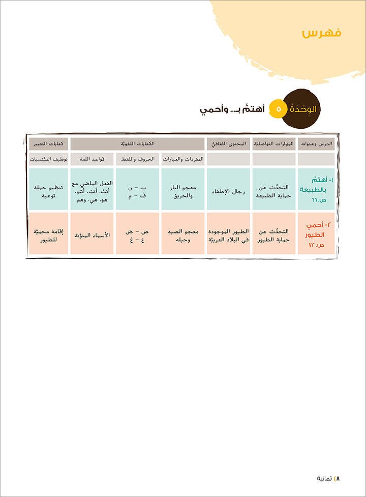 Ya Hala! My First Steps Textbook: Level 2 (Beginner Level) يا هلا! خطواتي الأولى (المرحلة الابتدائية)