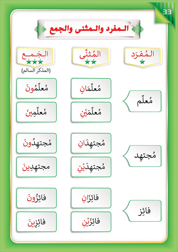 The Integrated Establishment: The Book of Principles of Linguistic Safety, Level 6 التأسيس المتكامل: كتاب مبادئ السلامة اللغوية