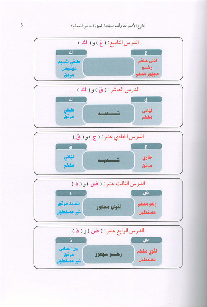 Lessons in Learning Arabic Phonetics for Non-Native Speakers (With QR code) دروس في تعليم أصوات العربية