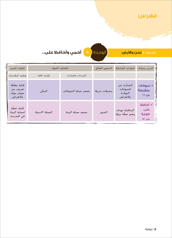 Ya Hala! My First Steps Textbook: Level 5 (Beginner Level) يا هلا! خطواتي الأولى (المرحلة الابتدائية)