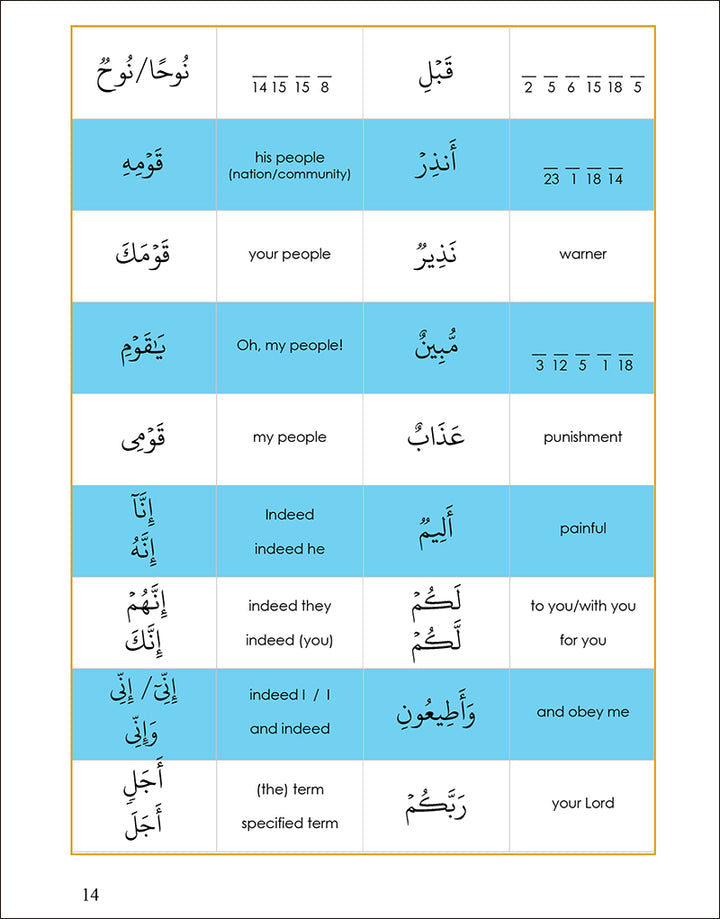 Tafseer & Arabic Workbook: ( Suratu-Nooh & The Du'aa of Destruction) سورة نوح