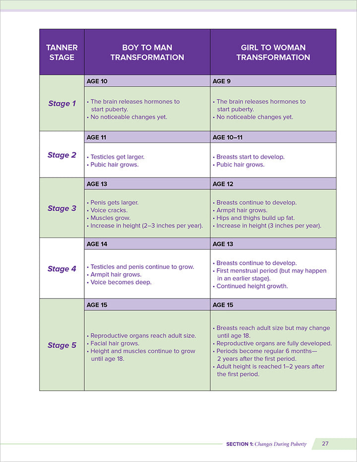 Health and Wellness (From an Islamic Perspective) Level 5