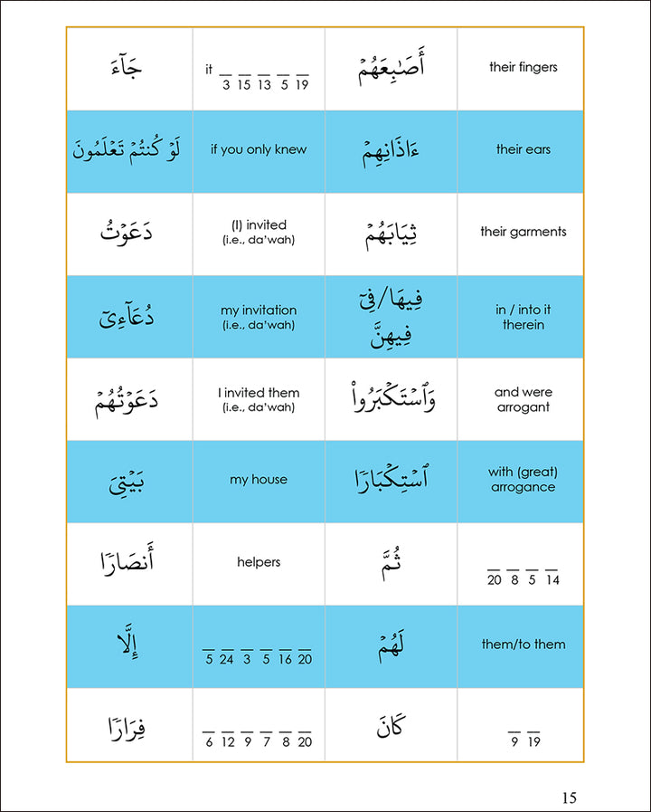 Tafseer & Arabic Workbook: ( Suratu-Nooh & The Du'aa of Destruction) سورة نوح