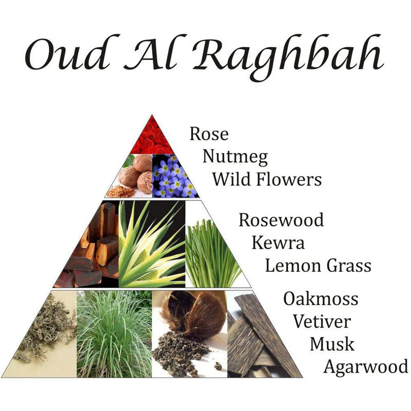 Oud Al Raghbah Muattar