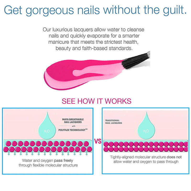 Gloss Top Coat  Breathable Nail Polish, Halal Nail Polish, Fast-Drying