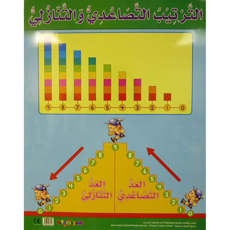 Ascending & Descending Order الترتيب التصاعدي والتنازلي