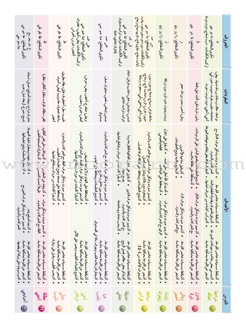 Arabic Language Friends Textbook: KG Level (damaged copy) أصدقاء العربية