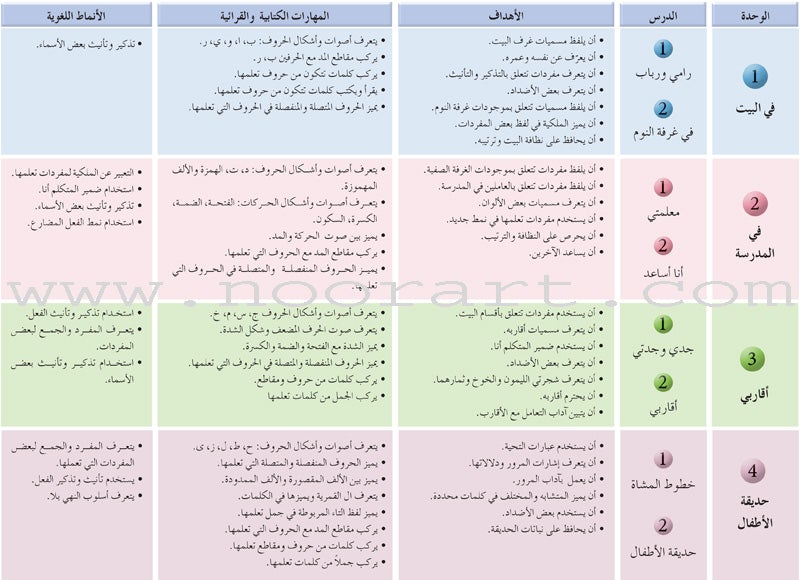 Arabic Language Friends  Textbook: Level 1 أصدقاء العربية