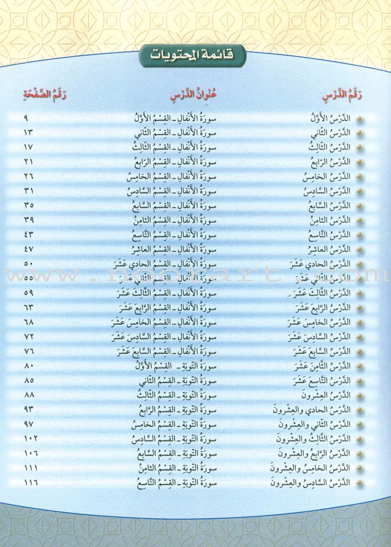 The Holy Qur'an Interpretation Series - Systematic Interpretation: Volume 7 سلسلة تفسير القراّن الكريم التفسير المنهجي