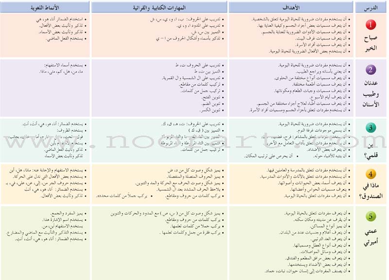 Arabic Language Friends  Textbook: Level 2 أصدقاء العربية