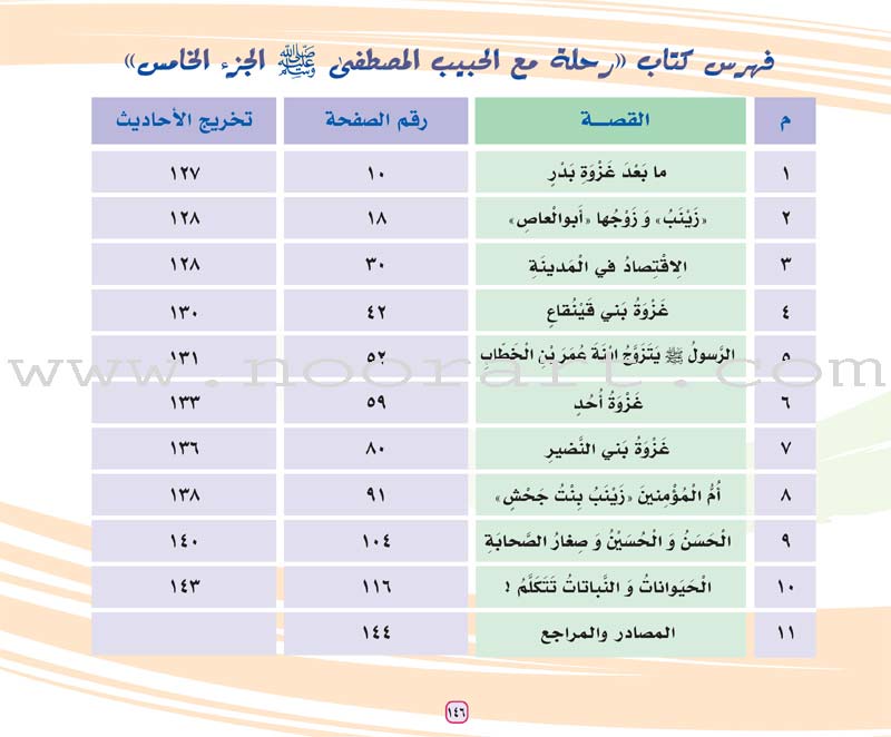 A Journey with the Beloved Prophet: Part 5 سلسلة رحلة مع الحبيب المصطفى