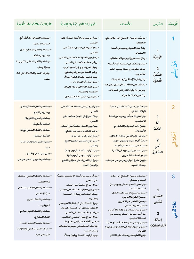 Sanabel Arabic: Level 3 سنابل العربية