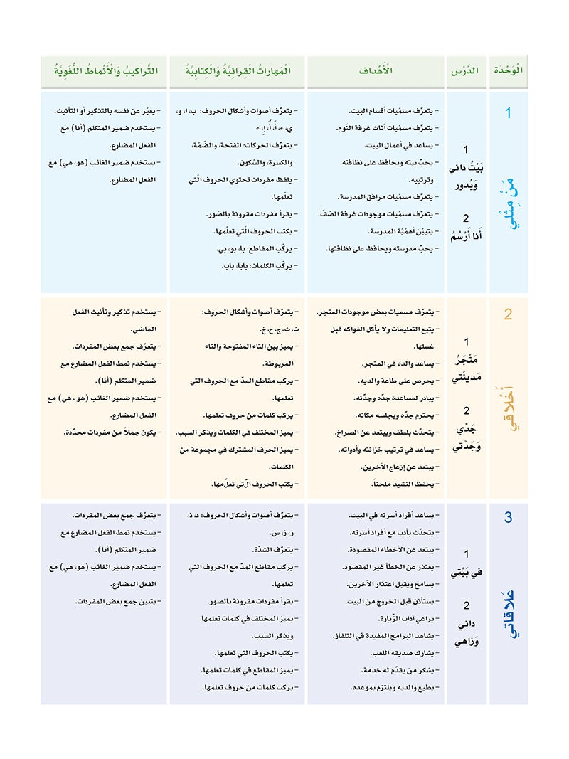 Sanabel Arabic: Level 1 سنابل العربية