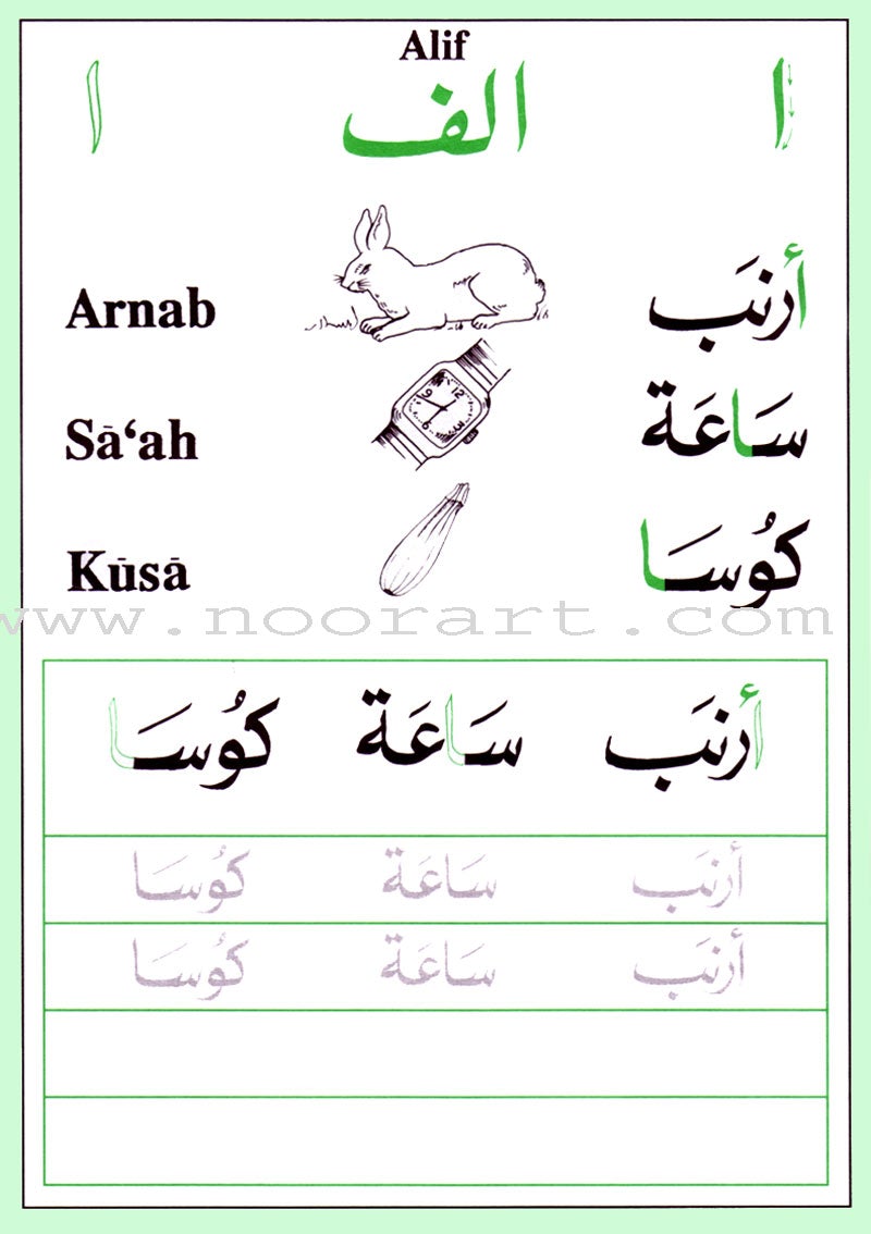 Shape and Forms of Arabic Letters أشكال الحروف العربية