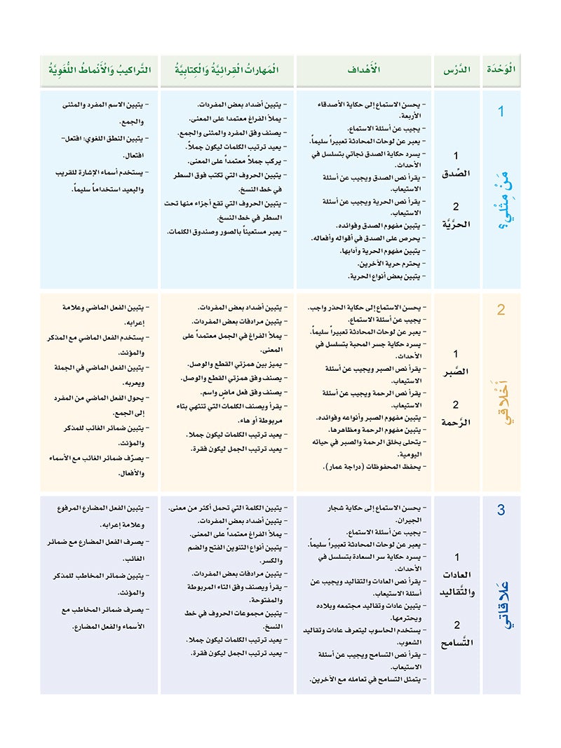 Sanabel Arabic: Level 4 سنابل العربية