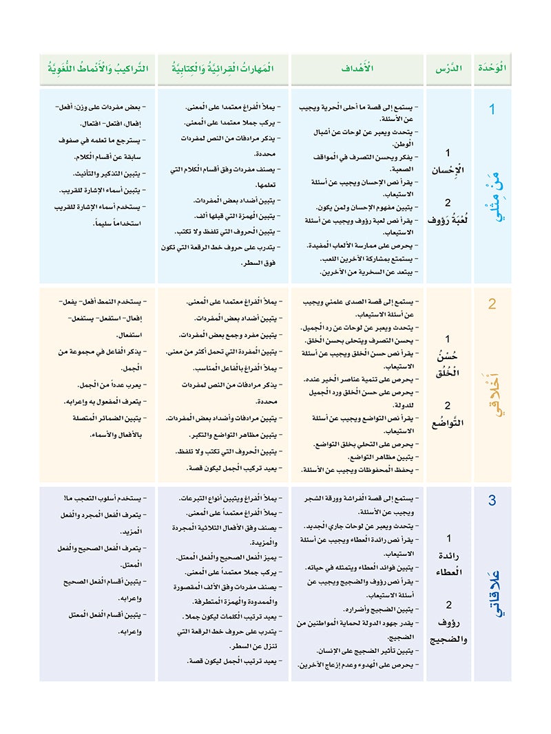 Sanabel Arabic: Level 5 سنابل العربية