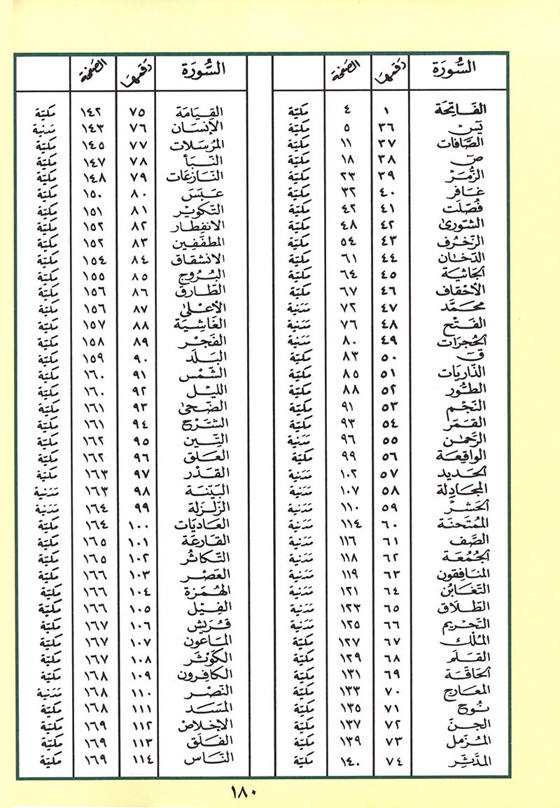 Tajweed Qur'an (Rub' Yaseen)