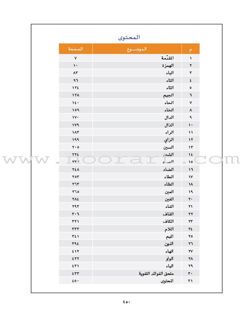 Arabic Between Your Hands: Dictionary (Arabic-Arabic)