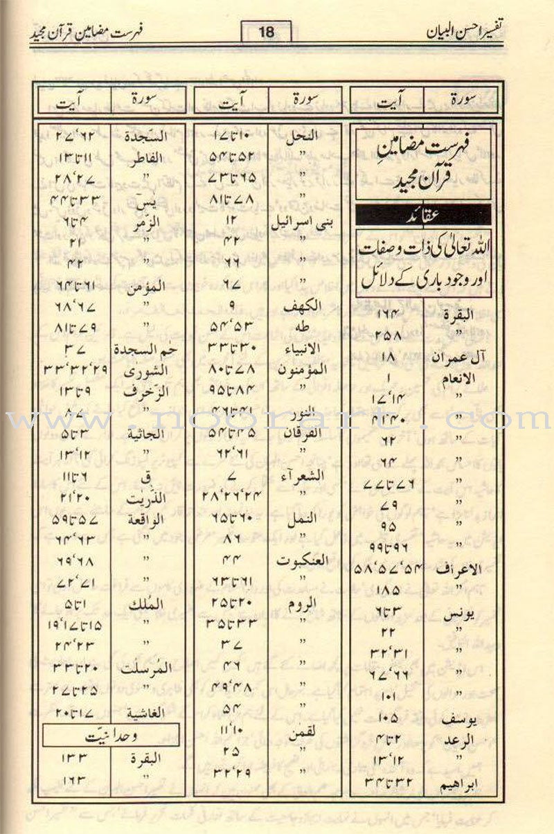 Urdu: Tafseer Ahsan-Ul-Bayan (Medium HB) تفسير أحسن الكلام