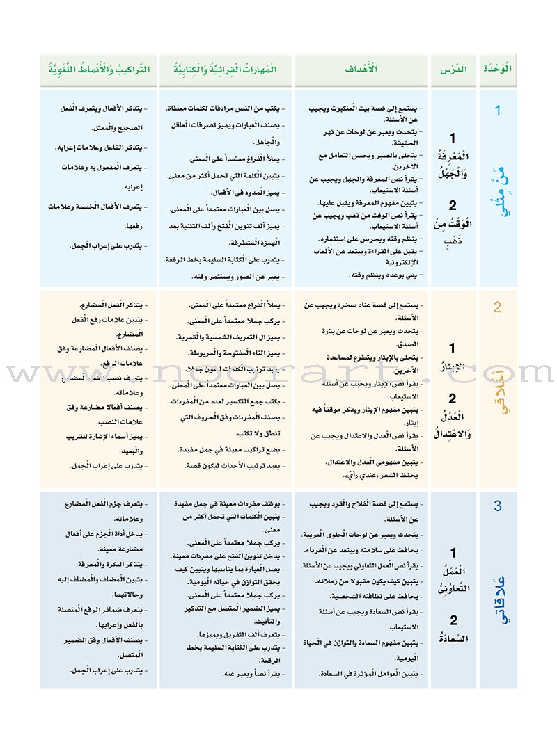 Arabic Sanabel 6 - Damaged Copy سنابل العربية