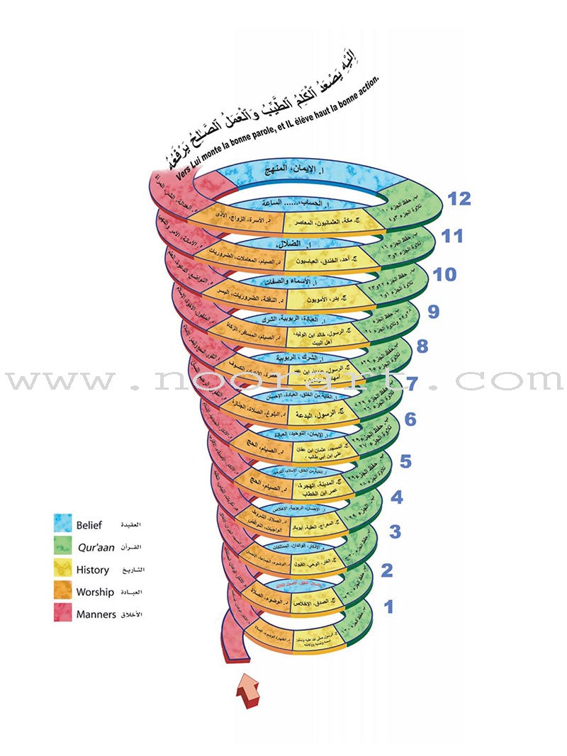 ICO Islamic Studies Textbook: Grade 4 (Arabic, Light Version) التربية الإسلامية - عربي مخفف