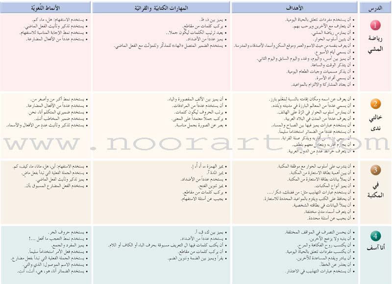 Arabic Language Friends  Textbook: Level 3 أصدقاء العربية