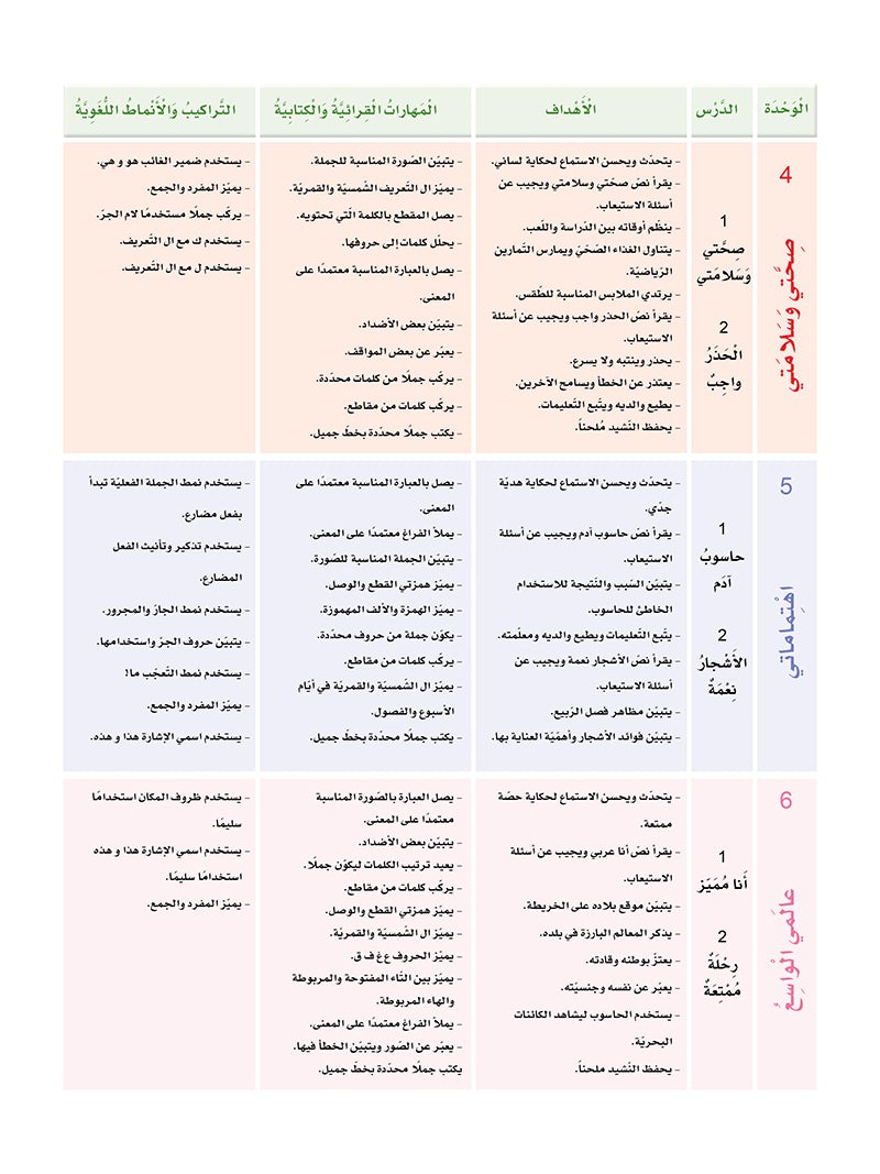 Sanabel Arabic: Level 2 سنابل العربية