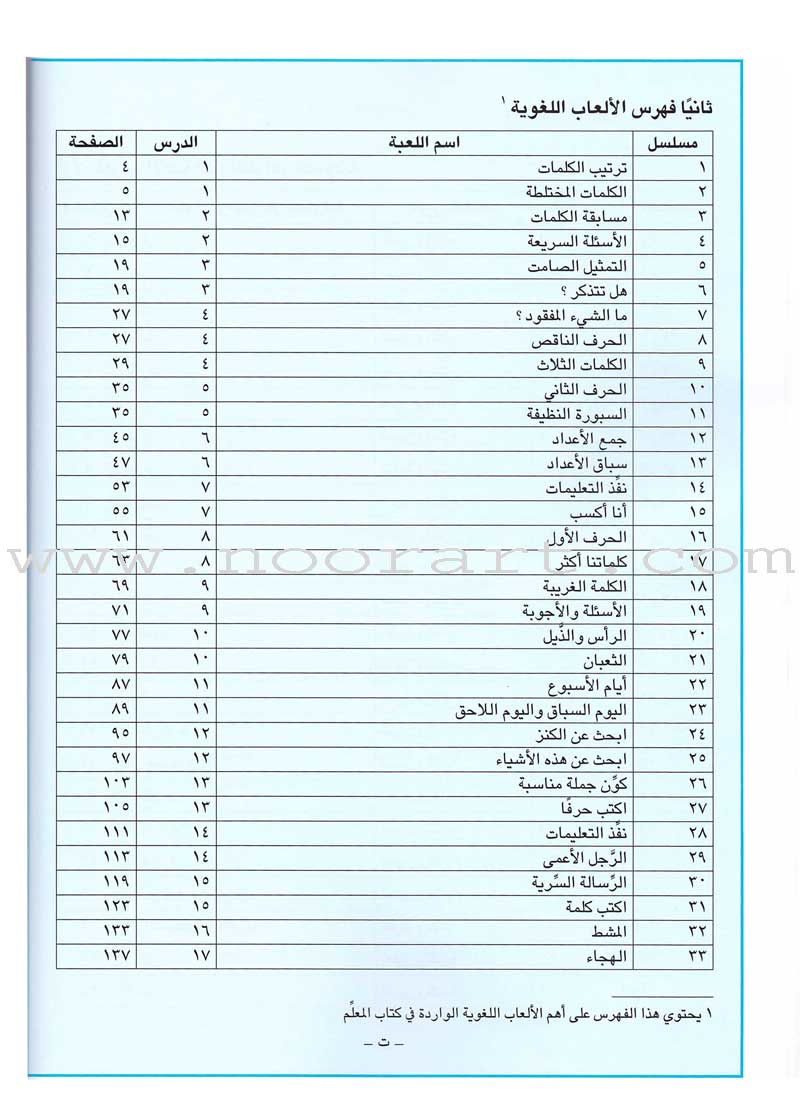 I Love Arabic Teacher Book: Level 2 (With Data CD) أحب العربية كتاب المعلم