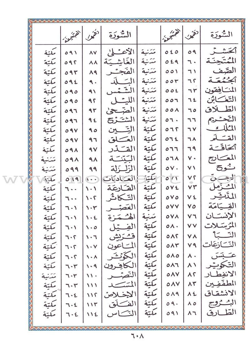 Tajweed Quran - Economic Edition (Large Size) (7"x9") (Colors May Vary)