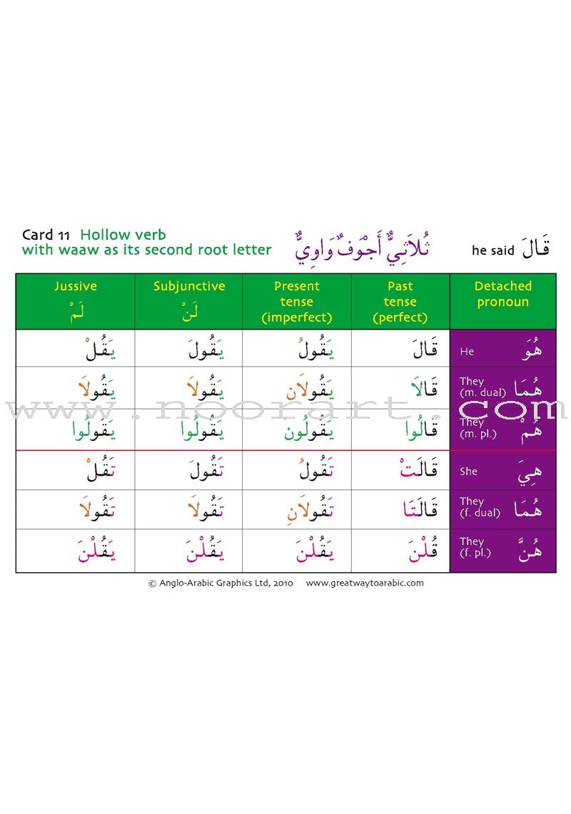 Gateway to Arabic Verb Conjugation Flashcards - Set One: Form One Verbs (50 Double-Sided Cards)