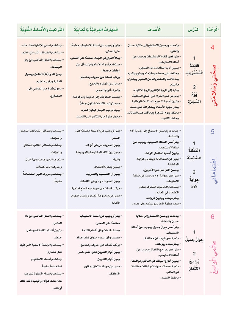 Sanabel Arabic: Level 3 سنابل العربية