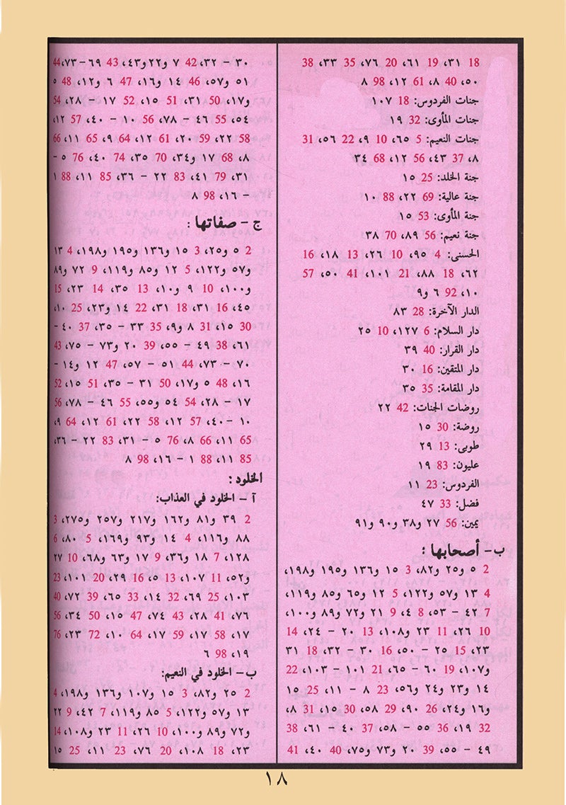 Tajweed Qur'an (Whole Qur’an, Size: 5.5"x8") (Colors May Vary) مصحف التجويد