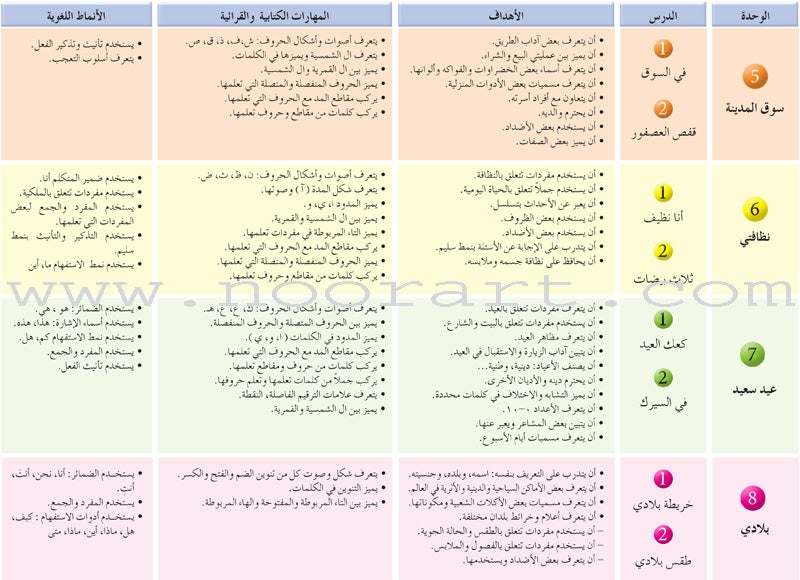 Arabic Language Friends  Textbook: Level 1 أصدقاء العربية