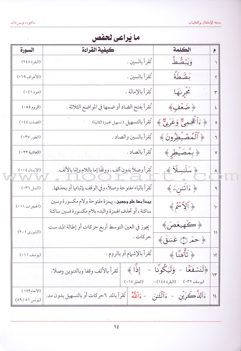 An Explanation of Tuhfah al-Atfal in the Rules of the Recitation of the Quran شرح تحفة  الاطفال والغلمان في احكام ترتيل القران