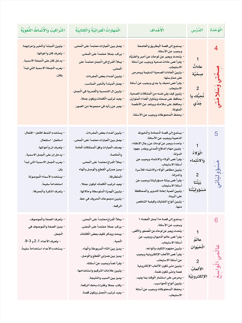 Sanabel Arabic: Level 5 سنابل العربية