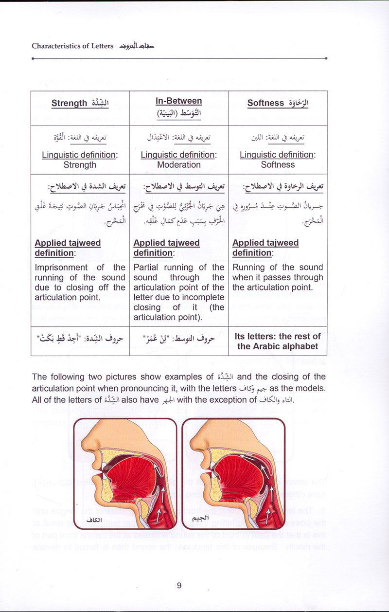 Tajweed Rules of the Quran: Part Two أحكام تجويد القرآن