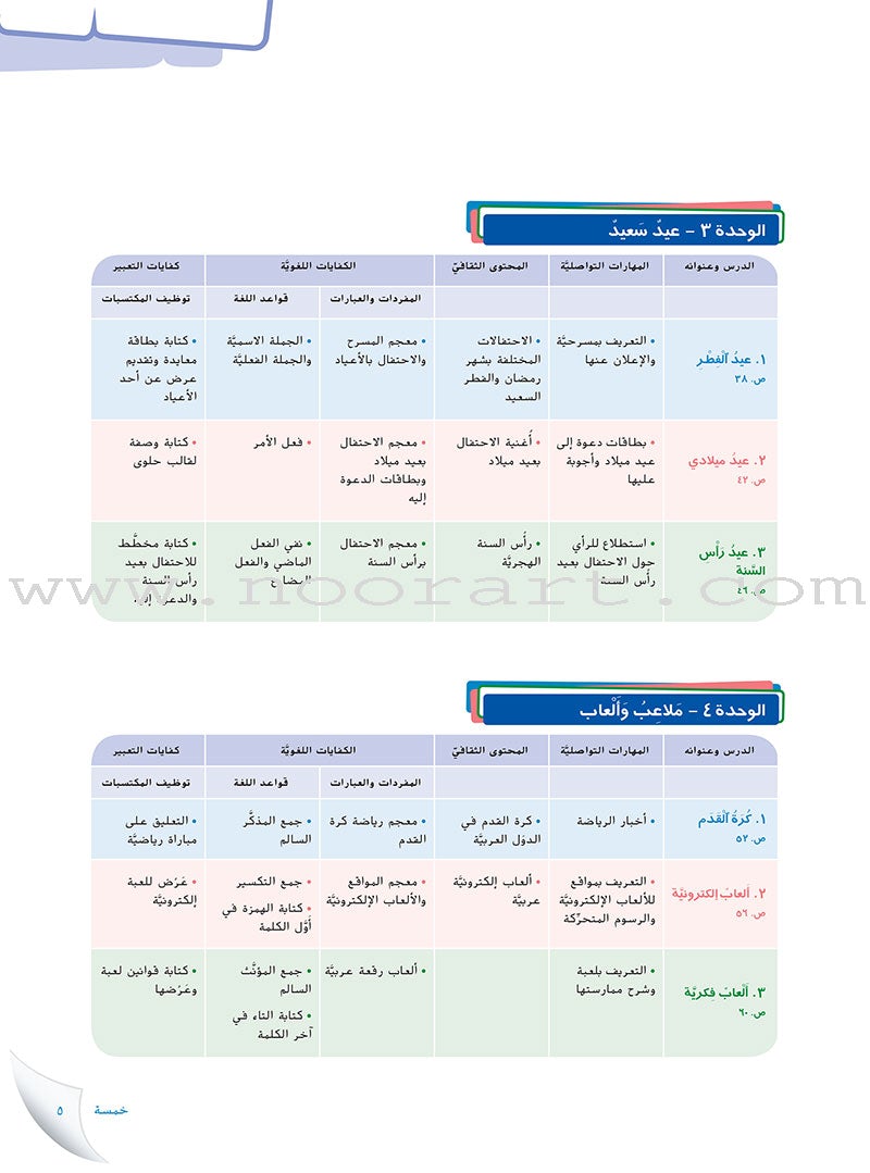 Ya Hala Arabic For Non-Native Speakers Textbook: Level 1, Part 2 ياهلا