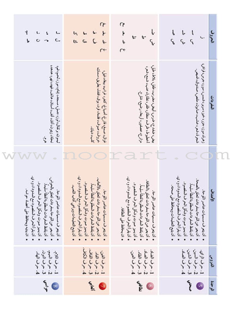 Arabic Language Friends Textbook: Pre-KG Level أصدقاء العربية