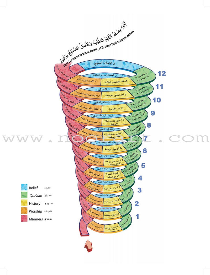 ICO Islamic Studies Textbook: Grade 3 (Arabic, Light Version) التربية الإسلامية - عربي مخفف