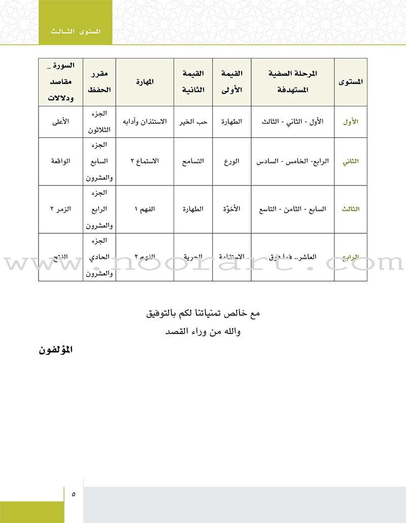 Values and skills Curriculum For Permanent Quranic Club: Level 3 منهاج  القيم والمهارات النادي القراني الدائم