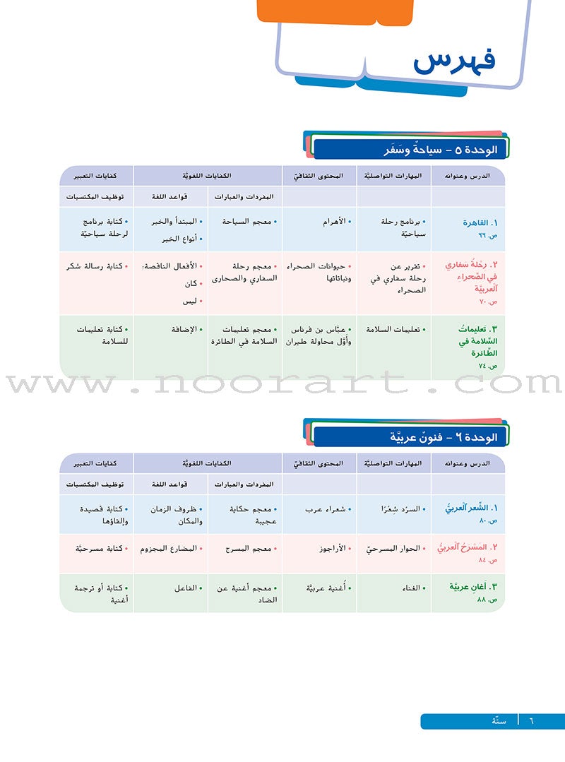 Ya Hala Arabic For Non-Native Speakers Textbook: Level 1, Part 2 ياهلا