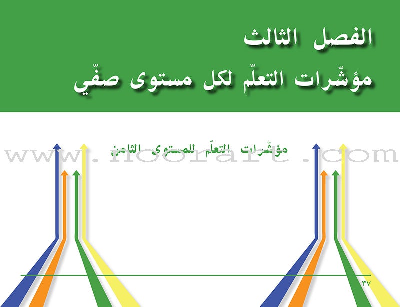 Arabic Language Arts Standards: Levels 8-10 معايير فنون اللّغة العربيّة -المستوى الثامن- المستوى العاشر