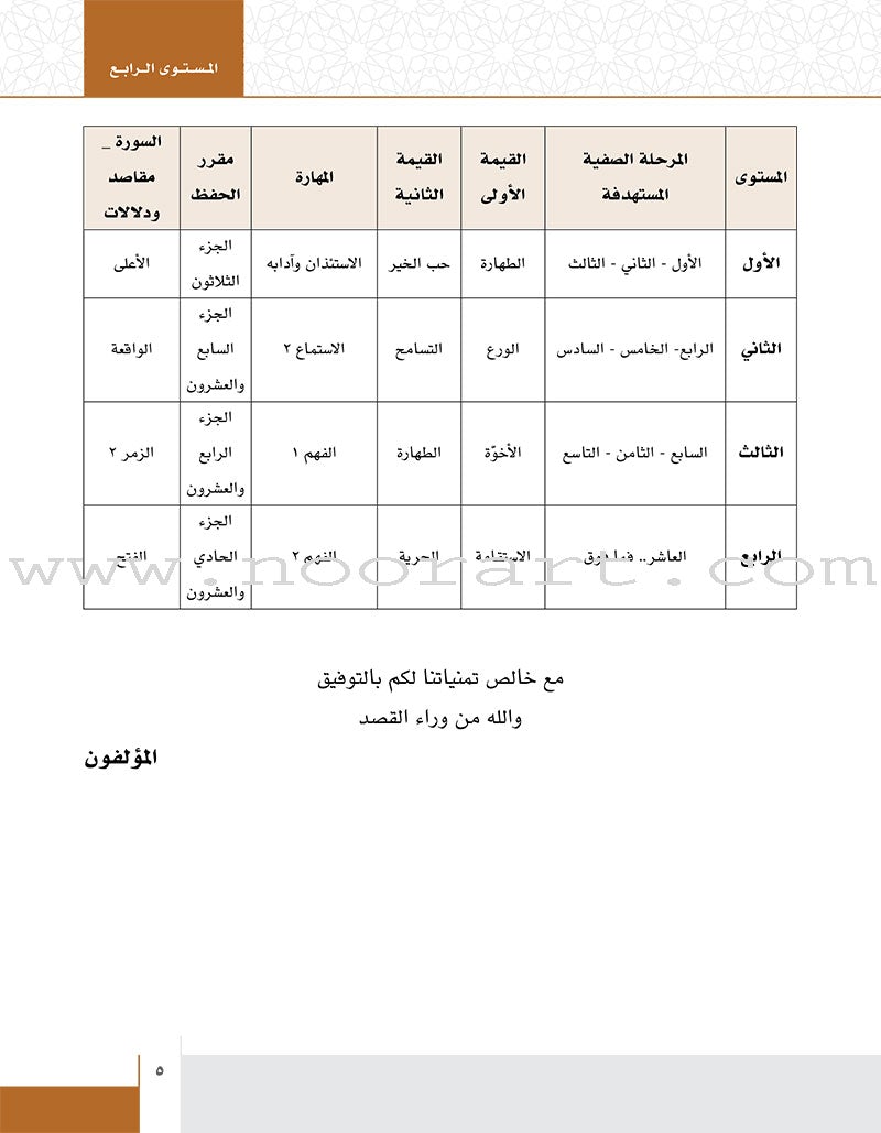 Values and skills Curriculum For Permanent Quranic Club: Level 4 منهاج  القيم والمهارات النادي القراني الدائم