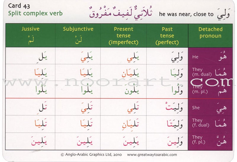 Gateway to Arabic Verb Conjugation Flashcards - Set One: Form One Verbs (50 Double-Sided Cards)