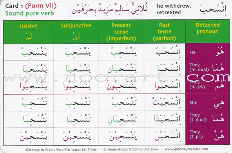 Gateway to Arabic Verb Conjugation Flashcards - Set Three: Verb Forms Seven to Thirteen (45 Double-Sided Cards)